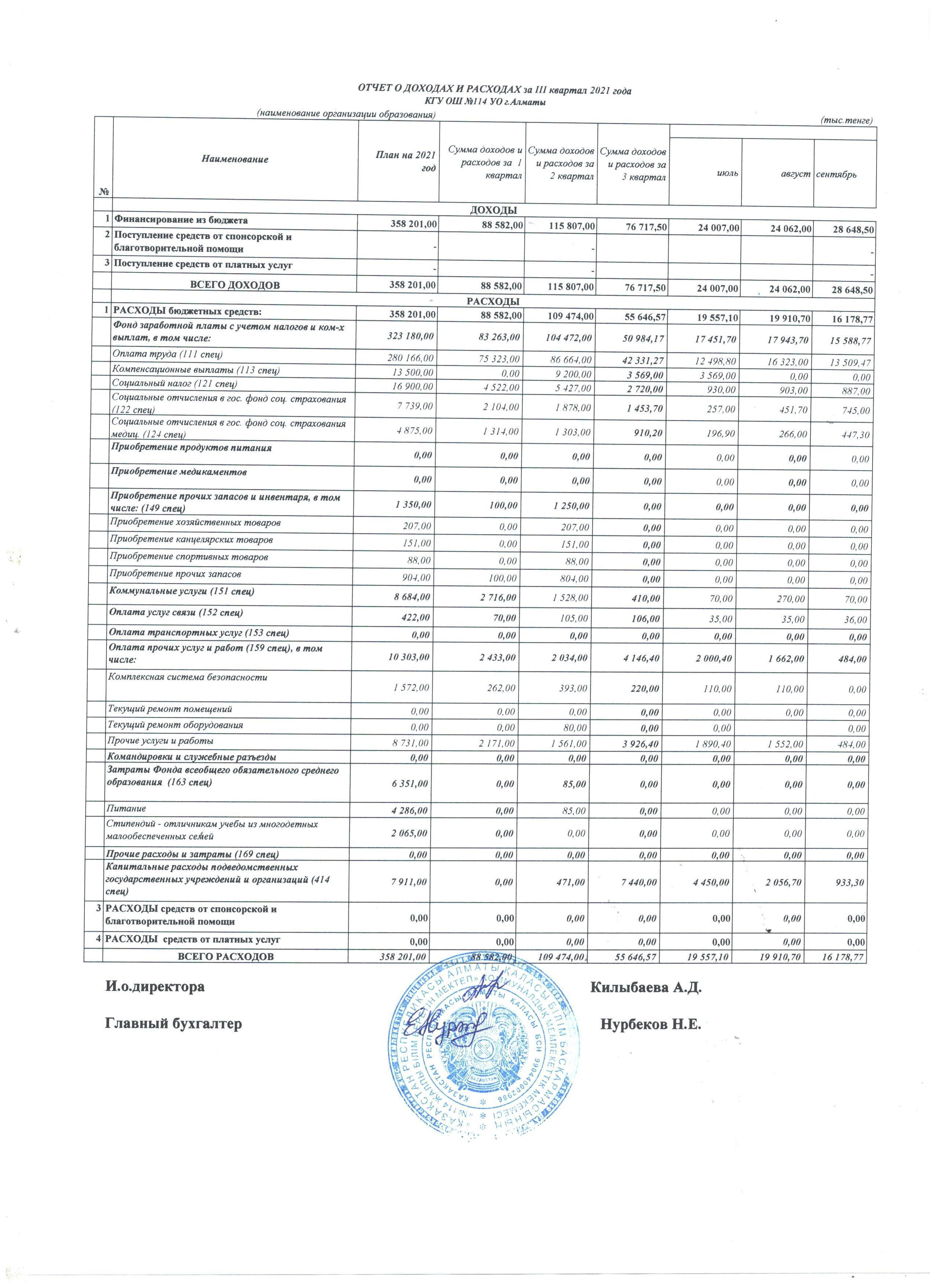 Отчет о доходах и расходах за 3 квартал 2021 года